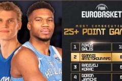 中国篮坛又爆欠薪丑闻：勇士旧将帕斯卡尔被裁3周 讨薪石家庄翔蓝