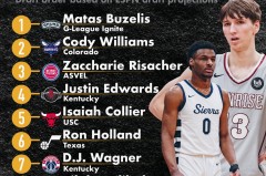 湖人队东契奇加盟交易再起，NBA新赛季前景可期