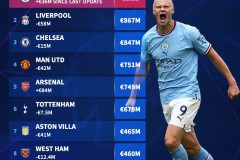 曼城曼联曼市德比：英超焦点战，蓝月军团备战挑战红魔