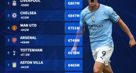 曼城曼联曼市德比：英超焦点战，蓝月军团备战挑战红魔